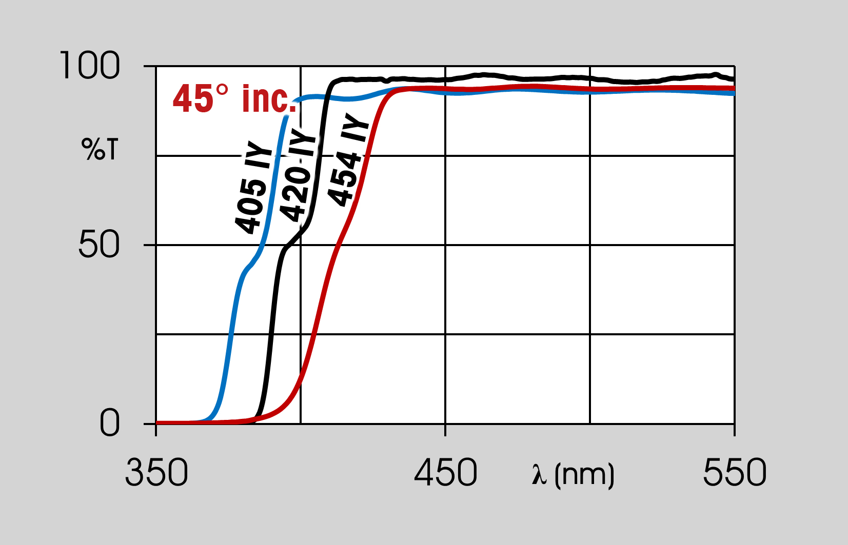 dichroic filters graph